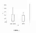 Fig. 06 - Method for determining the production of reactive oxygen species in a cellular population