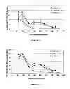 Fig. 07 - Analytical methods for cell free nucleic acids and applications