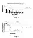 Fig. 08 - Analytical methods for cell free nucleic acids and applications