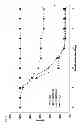 Fig. 09 - Pathogenecity Islands of Pseudomonas Aeruginosa