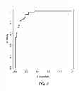 Fig. 06 - METHODS AND COMPOSITIONS FOR DETECTING ENDOMETRIAL OR OVARIAN CANCER
