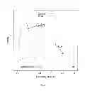 Fig. 09 - METHODS AND COMPOSITIONS FOR DETECTING ENDOMETRIAL OR OVARIAN CANCER