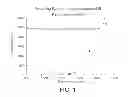 Fig. 02 - METHOD FOR EARLY DETERMINATION OF RECURRENCE AFTER THERAPY FOR PROSTATE CANCER