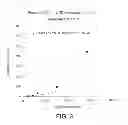 Fig. 04 - METHOD FOR EARLY DETERMINATION OF RECURRENCE AFTER THERAPY FOR PROSTATE CANCER