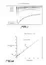 Fig. 07 - Apparatus and methods for analyte measurement immunoassay
