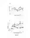 Fig. 02 - Method for assessing the efficacy of a TR1 cell therapy in a subject
