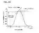 Fig. 72 - Flow cytometer apparatus and method