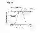 Fig. 72 - Flow cytometer method and apparatus