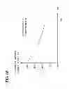 Fig. 85 - Flow cytometer method and apparatus
