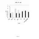 Fig. 72 - Methods of making hemagglutinin proteins