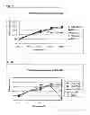 Fig. 02 - Treatment of cellulosic material and enzymes useful therein