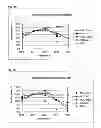 Fig. 04 - Treatment of cellulosic material and enzymes useful therein