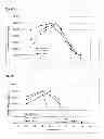 Fig. 06 - Treatment of cellulosic material and enzymes useful therein