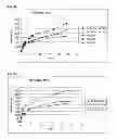 Fig. 07 - Treatment of cellulosic material and enzymes useful therein