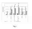 Fig. 02 - Methods of hydrolyzing oligomers in hemicellulosic liquor