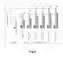 Fig. 03 - Methods of hydrolyzing oligomers in hemicellulosic liquor