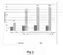 Fig. 04 - Methods of hydrolyzing oligomers in hemicellulosic liquor