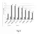Fig. 05 - Methods of hydrolyzing oligomers in hemicellulosic liquor