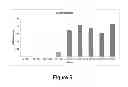 Fig. 10 - Process for polylactic acid production using 