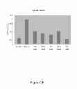 Fig. 26 - Process for polylactic acid production using 