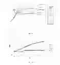 Fig. 02 - Recombinant Microorganism and Methods of Production Thereof