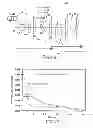 Fig. 07 - Device and method for detecting bacterial endospores that are suspended in the atmosphere