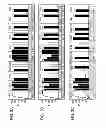 Fig. 06 - RATIONALLY-DESIGNED MEGANUCLEASES WITH RECOGNITION SEQUENCES FOUND IN DNASE HYPERSENSITIVE REGIONS OF THE HUMAN GENOME