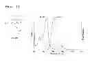 Fig. 08 - Amine-substituted tricyclic fluorescent dyes