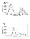 Fig. 06 - Luminescence reference standards
