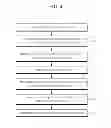 Fig. 04 - Method of manufacturing photovoltaic cell