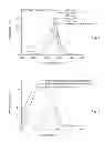 Fig. 04 - Methods of manufacturing photovoltaic electrodes