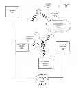 Fig. 02 - SEAMLESS TRANSITION FROM CELLULAR TO Wi-Fi COMMUNICATION