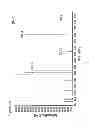 Fig. 07 - METHOD FOR ISOLATING SMALL MOLECULES WITH IMPORTANT BIOLOGICAL ACTIVITY USING YEAST
