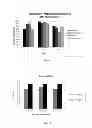 Fig. 04 - Topical compositions comprising fipronil and permethrin and methods of use