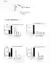 Fig. 07 - GLYCODENDRIMERS OF POLYPROPYLETHERIMINE