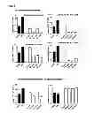 Fig. 08 - GLYCODENDRIMERS OF POLYPROPYLETHERIMINE