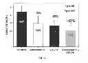 Fig. 02 - Combined Treatment Utilizing VB-201
