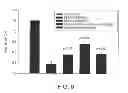 Fig. 06 - Combined Treatment Utilizing VB-201