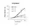 Fig. 06 - PHOSPHO-ESTER DERIVATIVES AND USES THEREOF