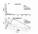 Fig. 07 - PHOSPHO-ESTER DERIVATIVES AND USES THEREOF