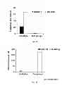 Fig. 09 - PHOSPHO-ESTER DERIVATIVES AND USES THEREOF
