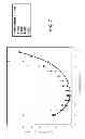 Fig. 02 - Bioabsorbable polymer compositions exhibiting enhanced crystallization and hydrolysis rates