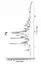 Fig. 02 - Salts