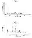 Fig. 04 - Salts