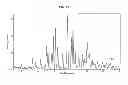 Fig. 09 - -(5S,6S,9R)-amino-6-(2,3-difluorophenyl)-6,7,8,9-tetrahydro-5H-ctclohepta[b]Pyridin-9-yl-4-(2-oxo-2,3-dihydro-1H-imidazo[4,5-b]pyridin-1-carboxylate salt