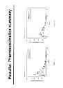 Fig. 02 - ALTERING PHARMACOKINETICS OF PIRFENIDONE THERAPY