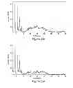 Fig. 13 - Oral formulations for treating metal overload