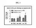 Fig. 02 - Methods of Treating Asthma Using Statins