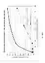 Fig. 06 - CONTINUOUS PROCESS FOR CONVERSION OF LIGNIN TO USEFUL COMPOUNDS