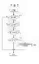 Fig. 06 - Digital displacement measuring instrument